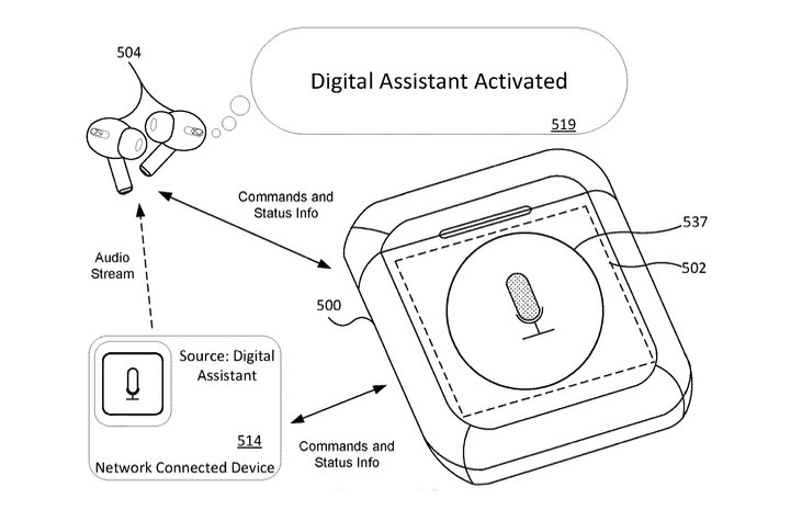 Diagram zobrazující aktivovaného digitálního asistenta se zvukovým proudem a příkazy komunikovanými mezi bezdrátovými sluchátky, zařízením připojeným k síti a hardwarovým zařízením s ikonou mikrofonu.