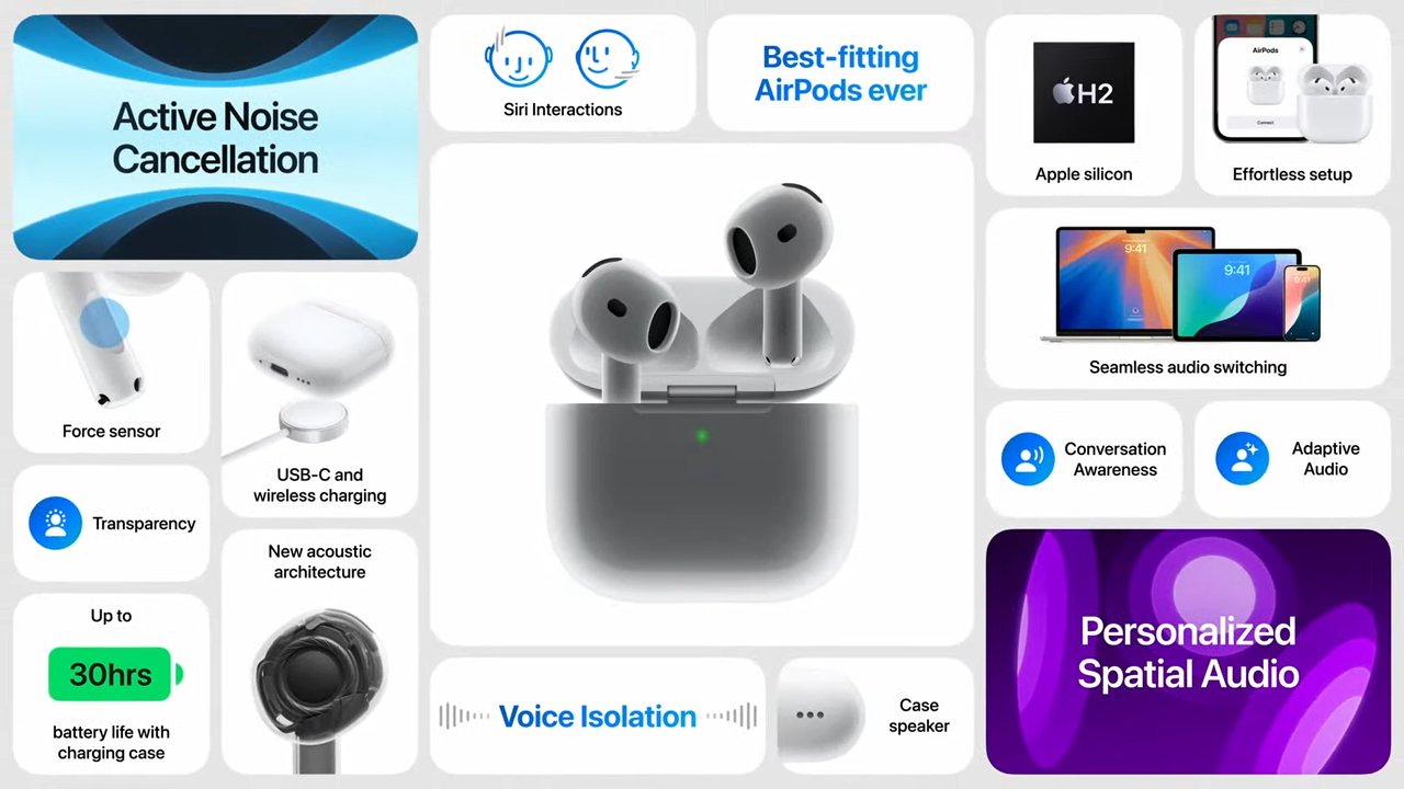 AirPods s nabíjecím pouzdrem, obklopené funkcemi, jako je aktivní potlačení hluku, nabíjení USB-C, režim průhlednosti, plynulé přepínání a personalizovaný prostorový zvuk.