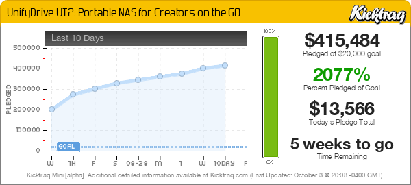 UnifyDrive UT2: Přenosný NAS pro tvůrce na GO — Kicktraq Mini